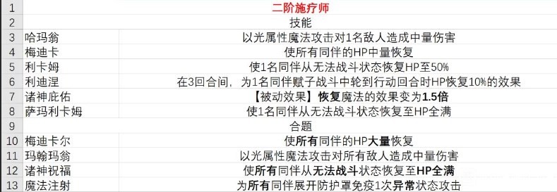 暗喻幻想demo施疗师有什么技能：游戏中最佳装备获取