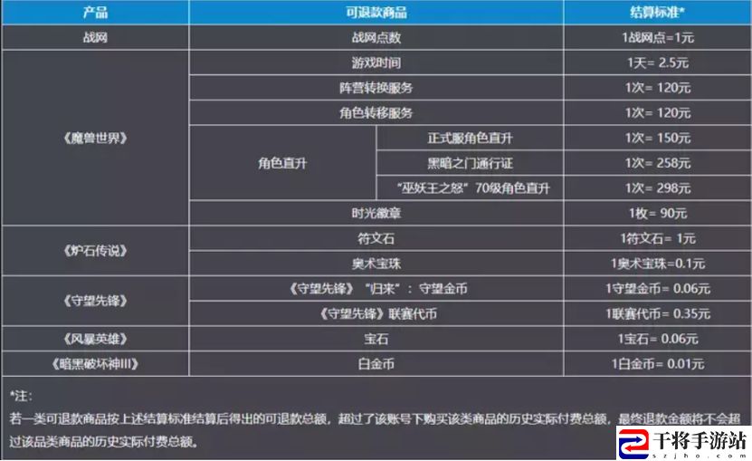 战网退款申请在哪里 2023暴雪战网退费申请入口