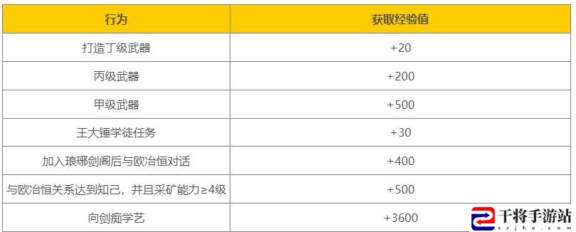 大侠立志传工具打造经验获取方法介绍 NPC好感度提升与特殊奖励获取