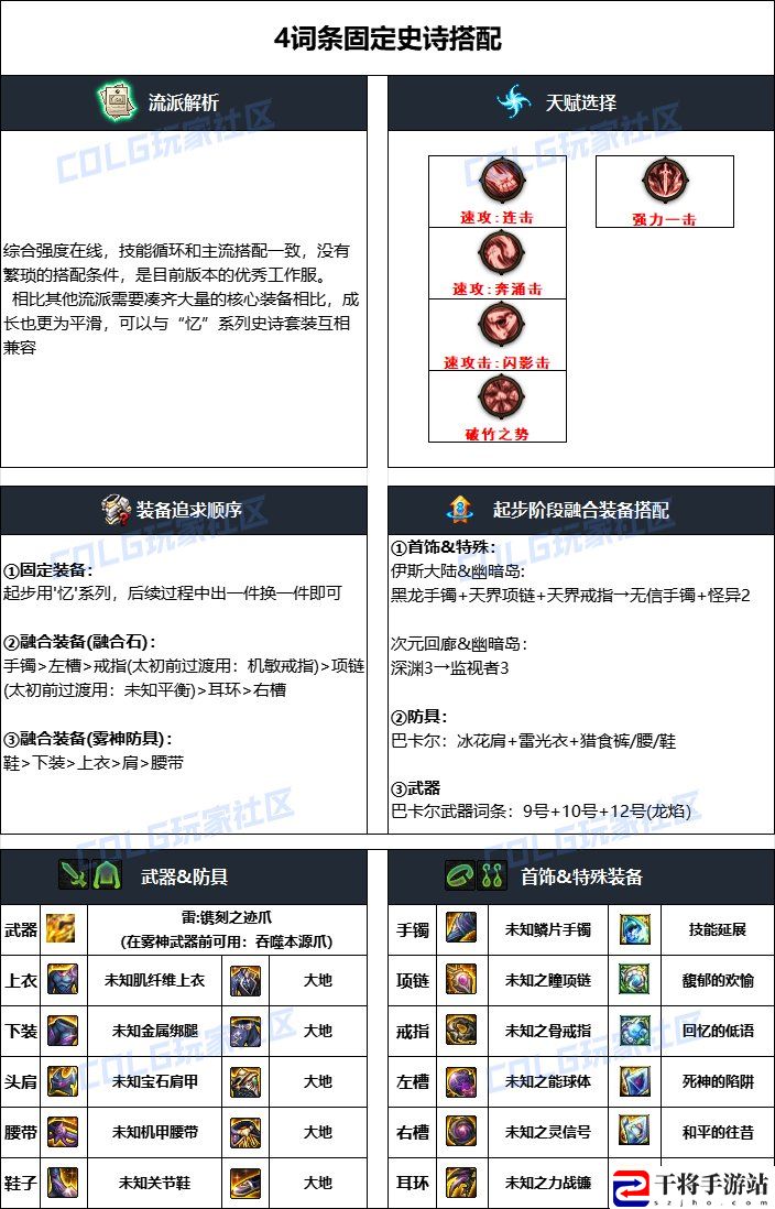 DNF2024国庆版本女街霸毕业装备搭配：游戏中最强敌人应对