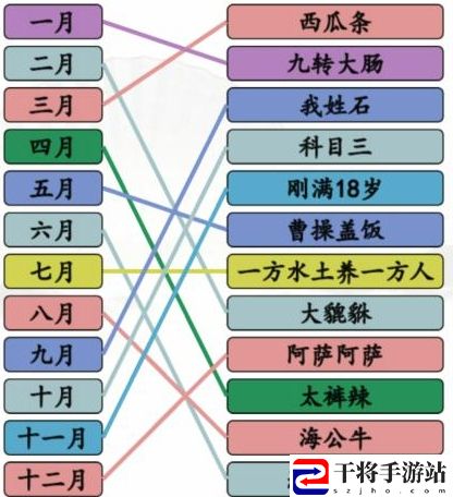 汉字找茬王听音乐连线出年度热梗怎么通关 有些任务需要时间去完成