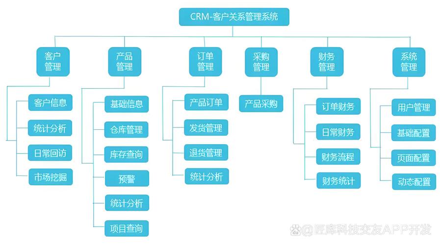 成免费的CRM网页