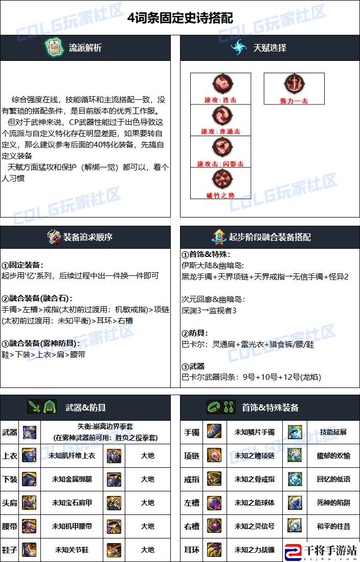 DNF2024国庆版本女散打毕业装备搭配：如何选择最合适的任务优先级