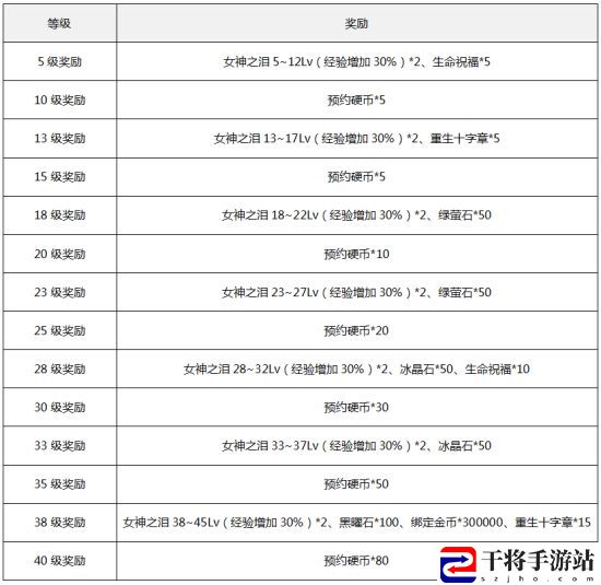 阿拉德之怒全新版本今日上线 精彩活动燃情开启