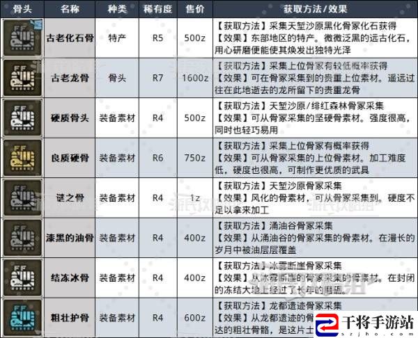 怪物猎人荒野骨冢位置在哪  所有骨冢位置及骨素材采集路线推荐