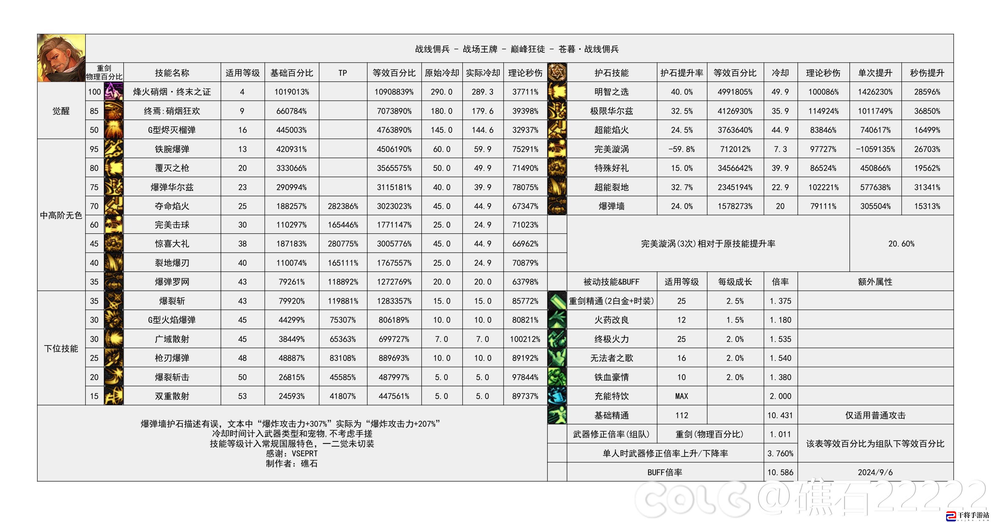 DNF2024金秋版本佣兵输出数据表：竞技对战技巧与排名提升