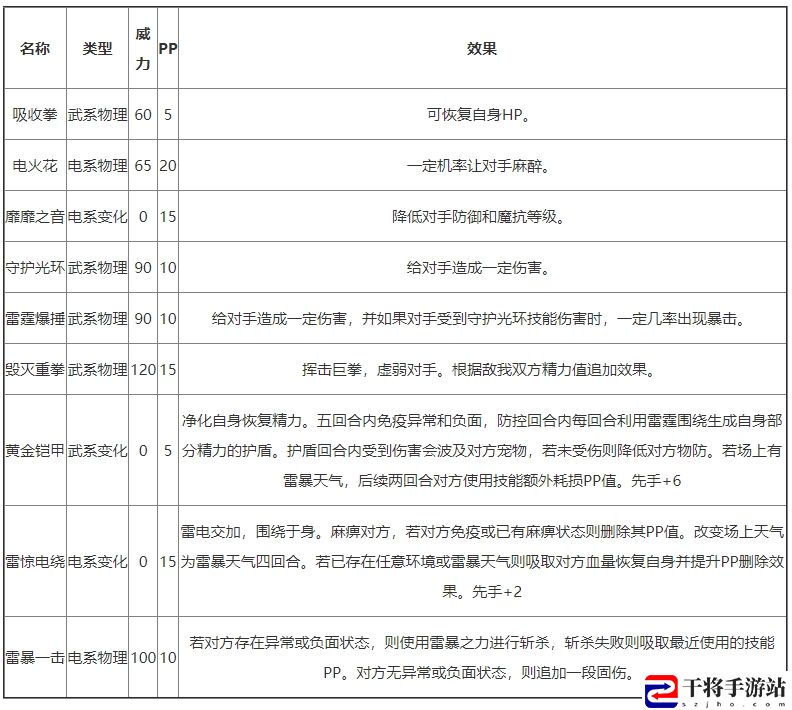 洛克王国苍雷妙尔尼有哪些技能 地图特**域与探险重点