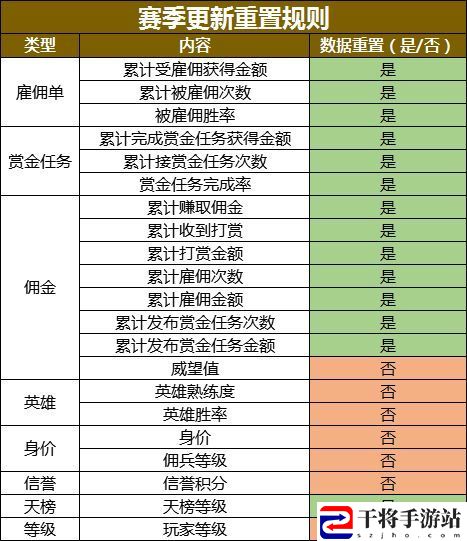 自由之战2新赛季【春季赛】4月9日开启 赛季段位表格一览