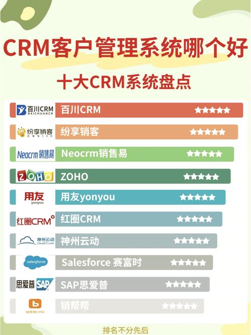 十大免费CRM网站入口有哪些